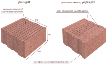 Revestimiento de bloques de hormigón con forro: tipos, composición y aplicación.
