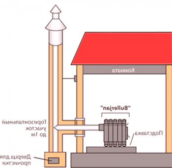 Dimnik za buldožerje - pogledi, izračun in vgradnja