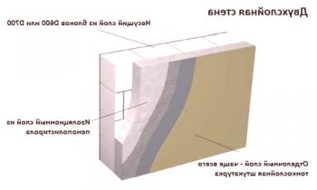 Izolacija sten iz blokov iz pene: izbor materialov in montaža