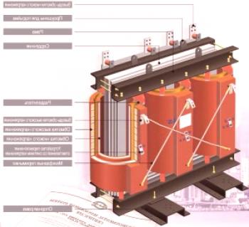 Naprava transformatorja in njegove glavne značilnosti