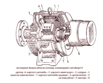 Motor eléctrico síncrono: principio de funcionamiento y dispositivo (foto)