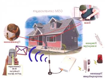 Brezžični gsm alarmni sistem za podeželsko hišo: priljubljeni modeli