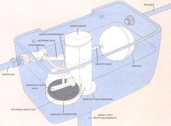 Rezervoar za WC: naprava, vezje, popravilo