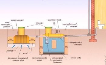 Tlačni kanalizacijski sistem: značilnosti oblikovanja