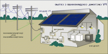 Cálculo de paneles solares para hogar: metodología, fórmulas, análisis.