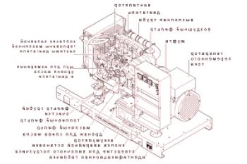 Las ventajas y reglas de elegir un generador diesel son 100 kW.