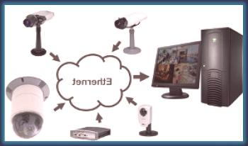 Videovigilancia a través de internet con cámara ip