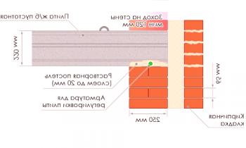Losas de piso ligeras (PNO): tecnología de apilado, dimensiones