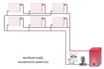 Refrigeración de tuberías de calefacción: almacén, circuitos, tipos e instalación.