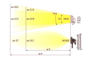 LED žarnice E27: Specifikacije