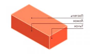 Concreto o ladrillo aireado: características comparativas y propiedades del ladrillo (video, tablas)
