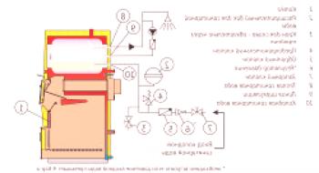 Intercambiador de calor para agua caliente de calefacción.