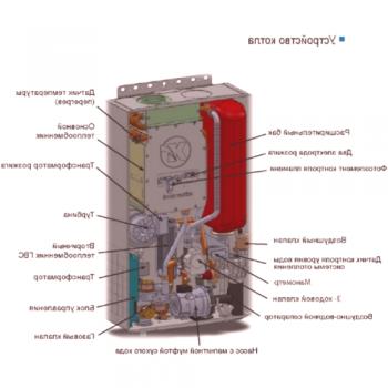 Načelo delovanja dvokrožnega plinskega kotla: klasifikacija naprav