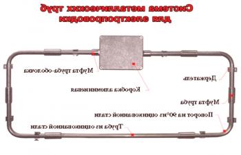 PVC, PND y tuberías metálicas para cableado: características.