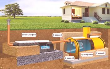 Montar un tanque séptico El tanque es una solución óptima para la eliminación de aguas residuales