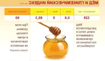 Vsebnost kalorij medu v 100 gramih, v čaju in žlicah, sladkorju in medu