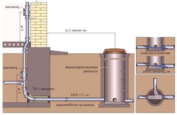 Kanalizacijski sistem v zasebni hiši: montaža cevi in ​​skladiščne zmogljivosti