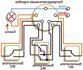 Esquema de conexión del interruptor de paso con 3 lugares: características de instalación, video