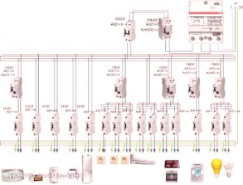 Esquema de conexión de PLC y máquina automática: reglas y errores.