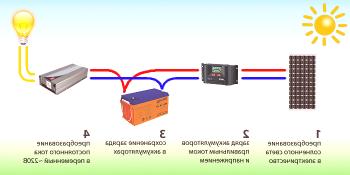 Cómo elegir un convertidor de voltaje solar confiable
