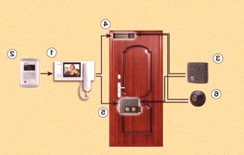 Инструкции за инсталиране и свързване на видео вратата