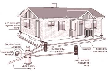 Kanalizacija s strehe: sistemi, instalacije, materiali