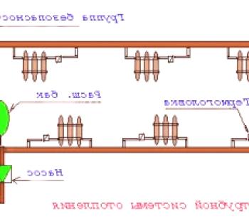 Enocevni in dvocevni sistemi za ogrevanje zasebnega doma - shema in instalacija