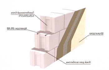 Predelne stene iz gaziranega betona z lastnimi rokami: navodila, tehnologija (video in foto)