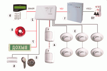 Sistema de alarma contra incendios para el apartamento: la elección del modelo y diseño.