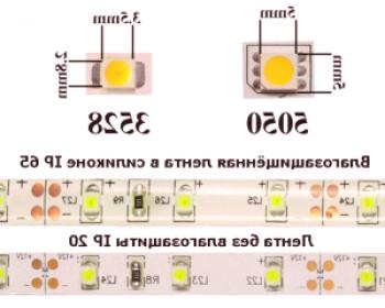 ¿Cuánto consume una tira de LED con diodo diferente?